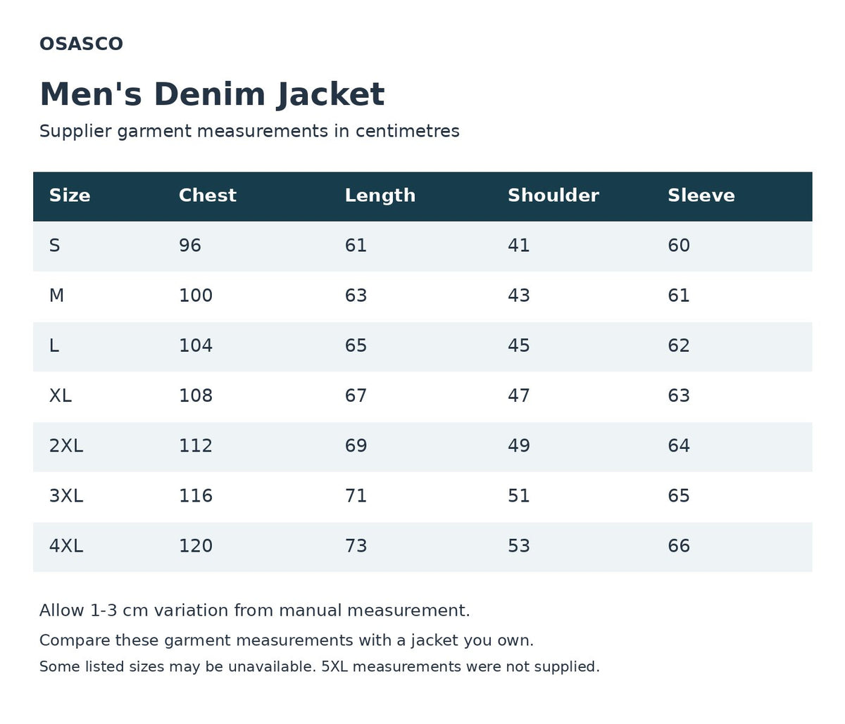 Men's denim jacket garment measurements in centimetres: size, chest, length, shoulder and sleeve; allow 1 to 3 cm variation.