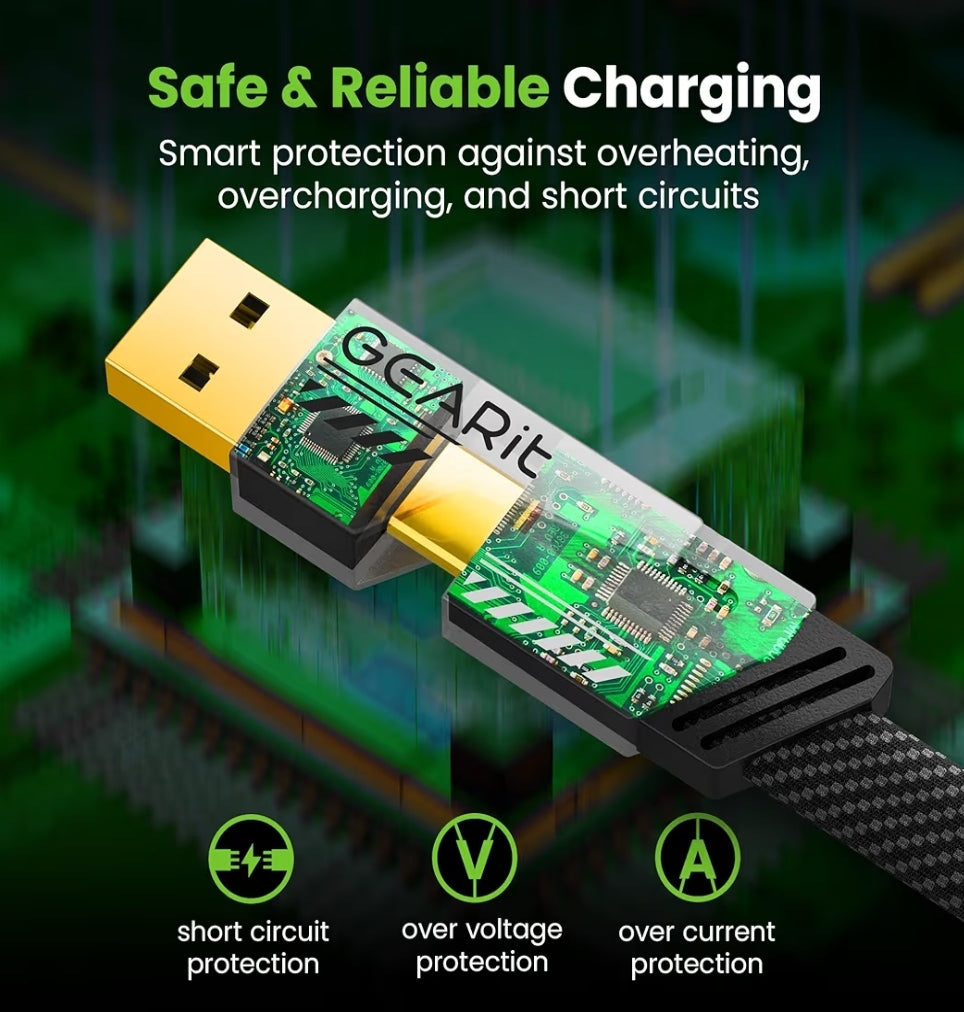 A USB charging cable with a transparent cover showing a green circuit board and the brand name GEARit, set against a dark green tech-themed background with text highlighting safety features.